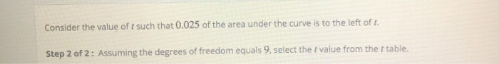 Solved Consider the value of t such that 0.025 of the area | Chegg.com