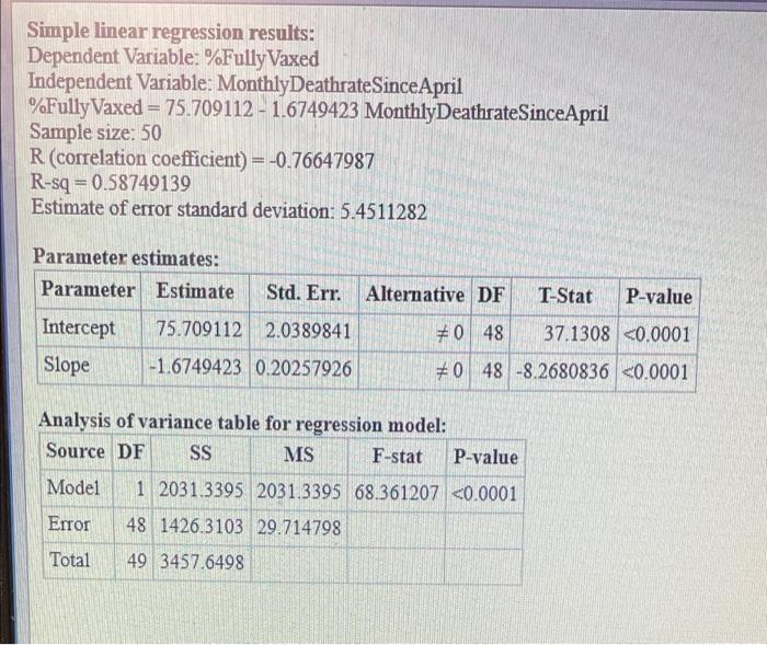 Solved Simple linear regression results: Dependent Variable: | Chegg.com