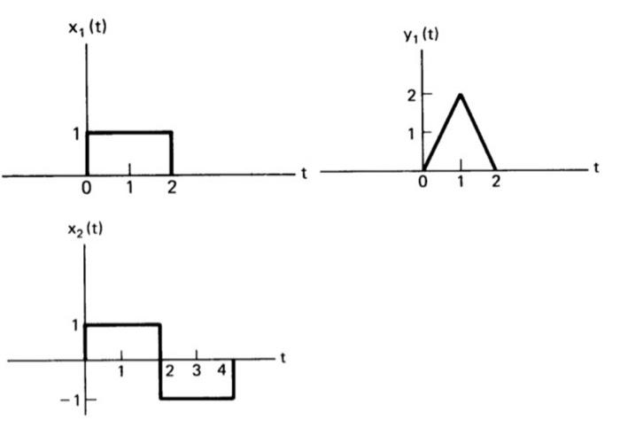 Solved In this problem we illustrate one of the most | Chegg.com
