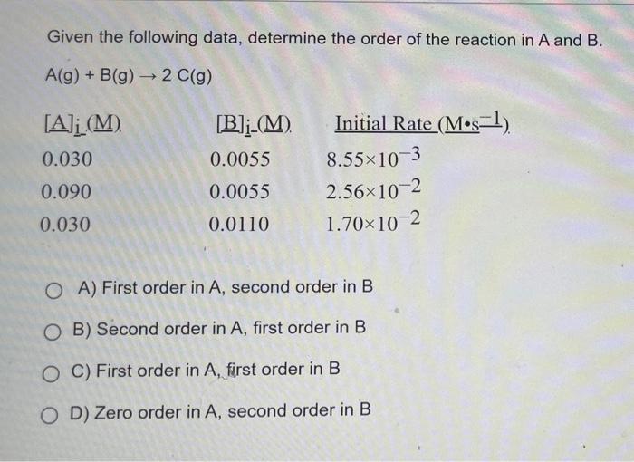 Solved Given The Following Data, Determine The Order Of The | Chegg.com