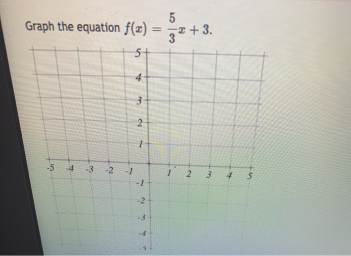Solved 1 Graph the equation y = 2 ? 2 - 2. 5+ 4 3 2 1 -5 4 | Chegg.com