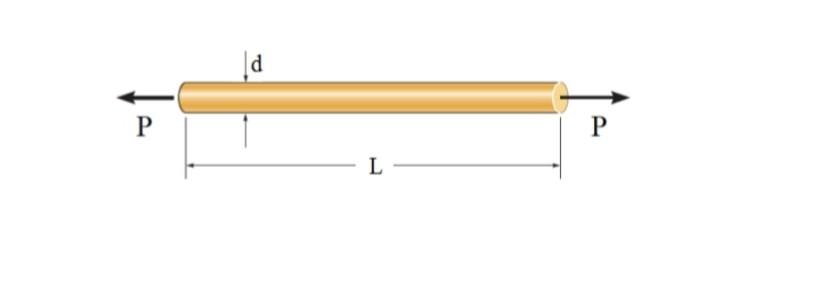 Solved The diameter of the solid circular rod given in the | Chegg.com