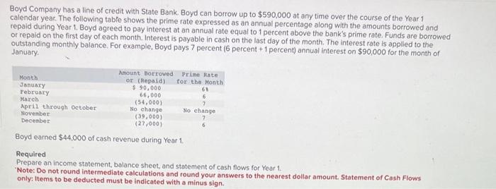 Boyd Company has a line of credit with State Bank. Boyd can borrow up to \( \$ 590,000 \) at any time over the course of the