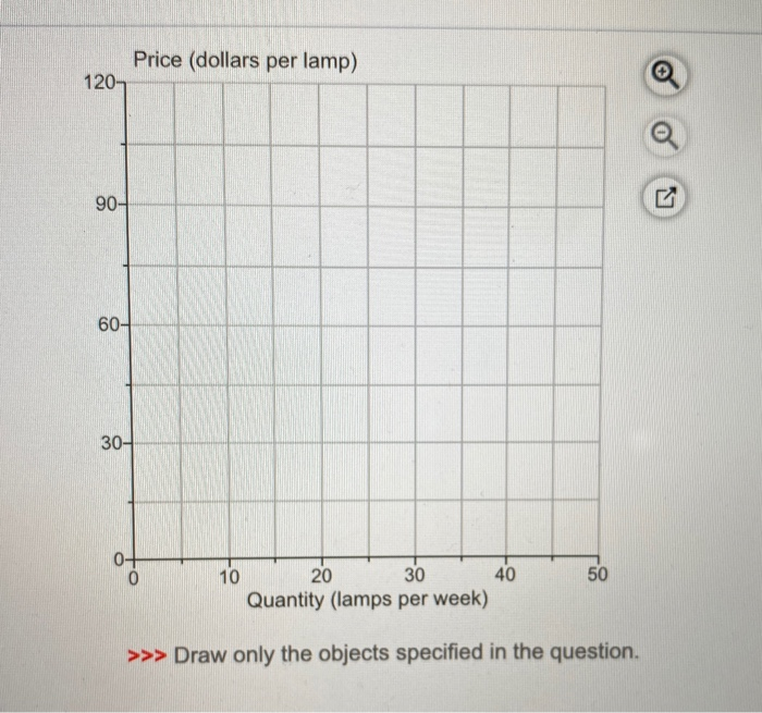 Solved Draw a supply curve of lamps that shows that the