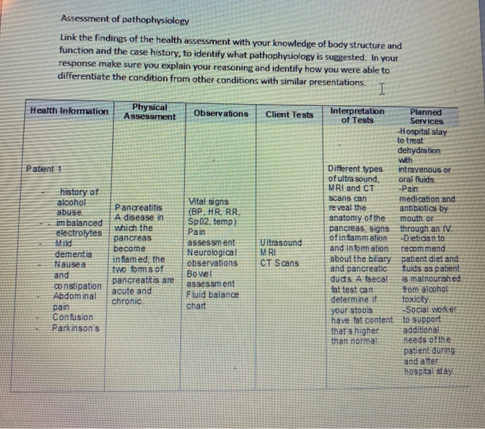 Solved Assessment Of Pathophysiology Link The Findings Of 0604