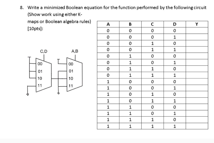 Solved Write a minimized Boolean equation for the function | Chegg.com