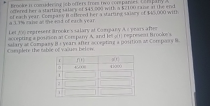 Solved Brooke Is Considering Job Offers From Two Companies. | Chegg.com