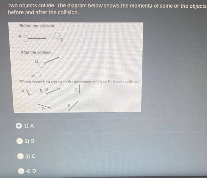 Solved Two Objects Collide. The Diagram Below Shows The | Chegg.com