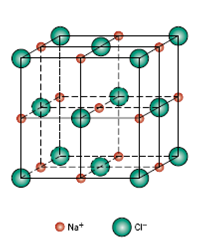 Unit Cell Of Sodium Chloride