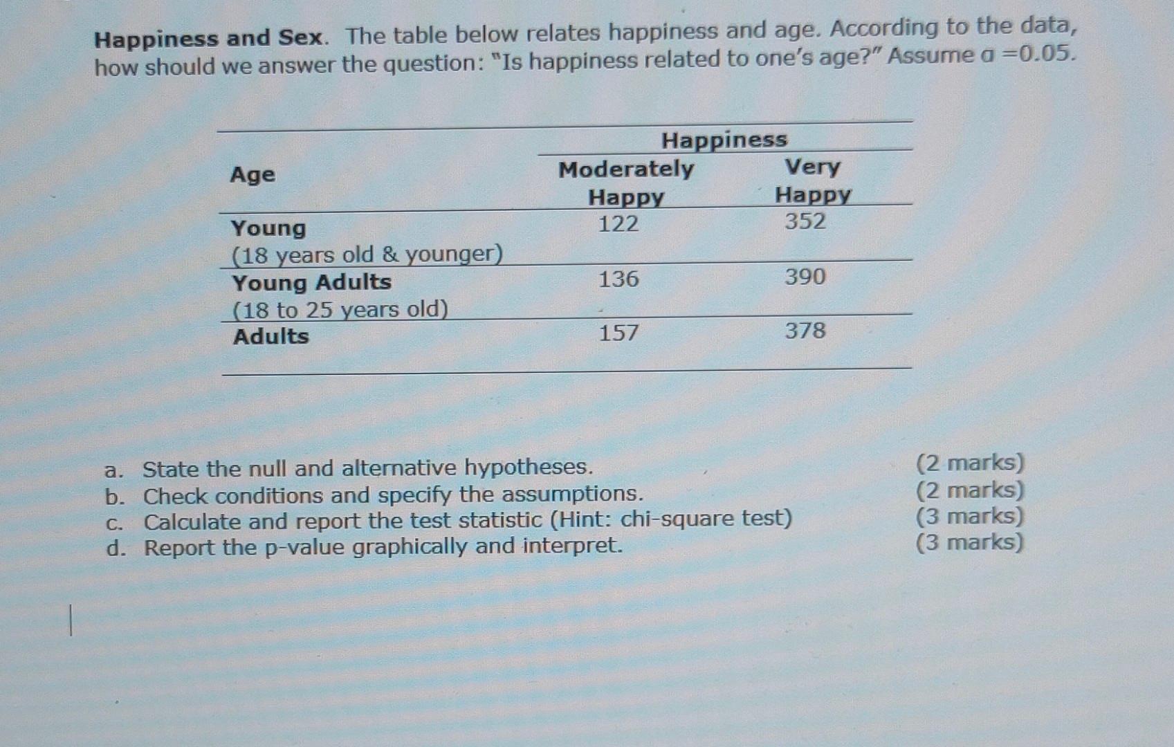 Solved Happiness and Sex. The table below relates happiness | Chegg.com