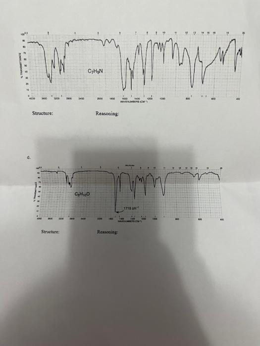 Solved Infrared Spectroscopy Lab Determine the degrees of