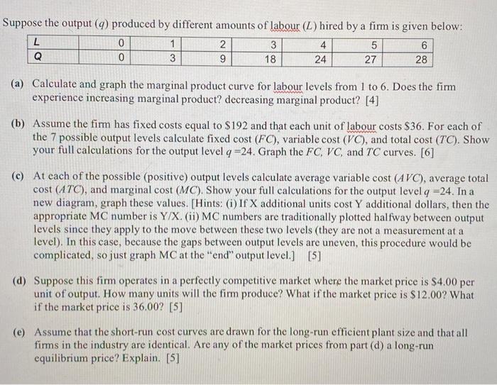 Solved Suppose The Output Q Produced By Different Amoun Chegg Com