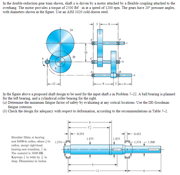 Solved In the double-reduction gear train shown, shaft a ﻿is | Chegg.com