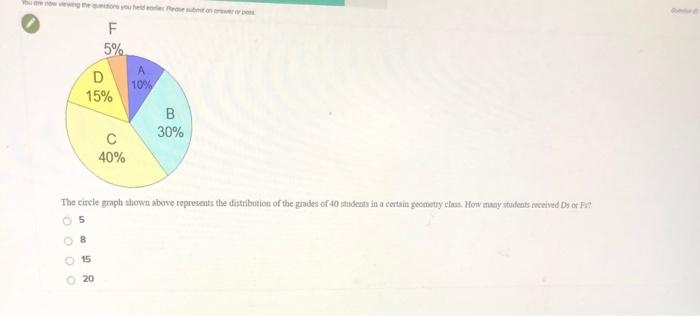Solved F 5% A D 10% 15% B 30% с 40% The circle graph shown | Chegg.com