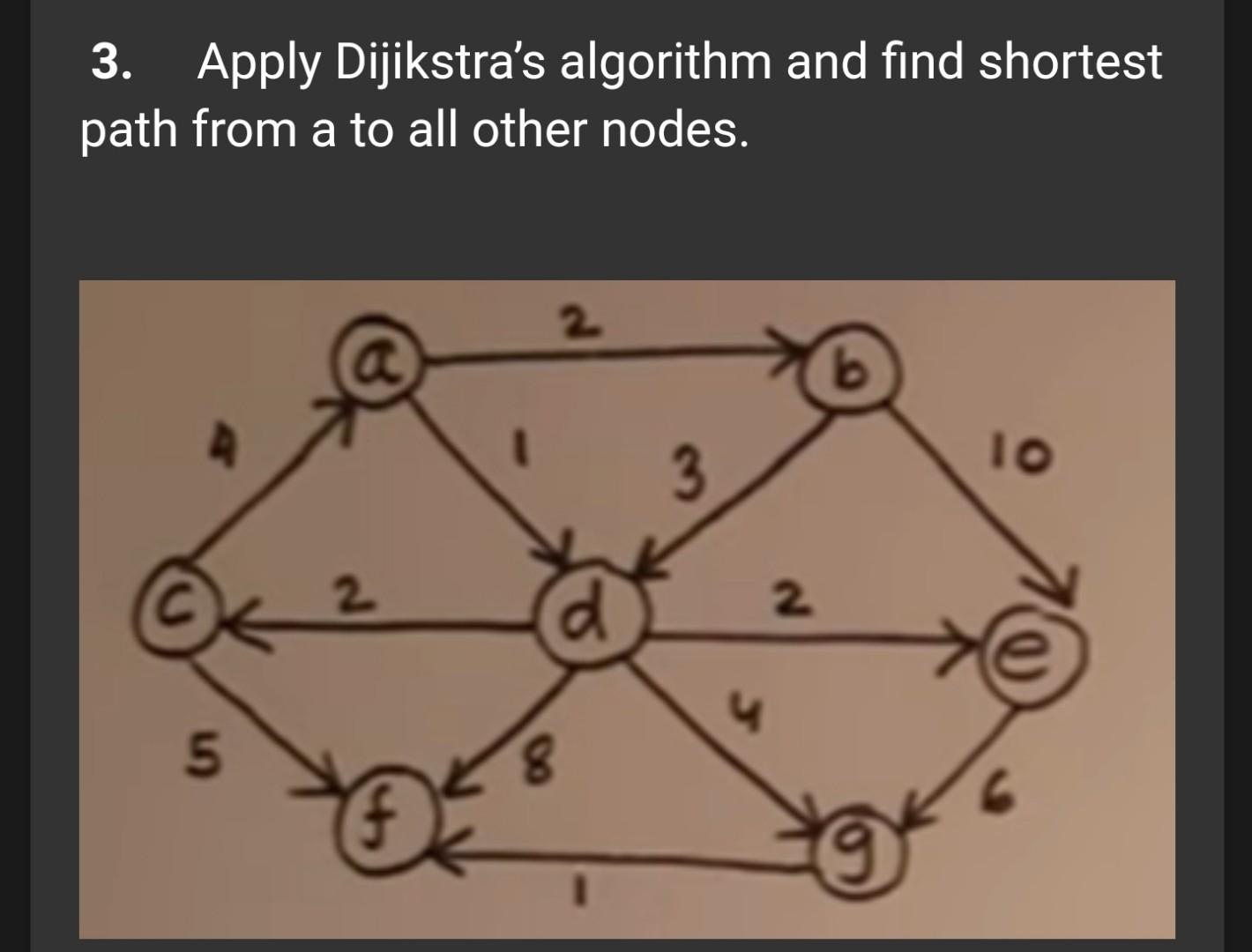 Solved 3. Apply Dijikstra's algorithm and find shortest path | Chegg.com