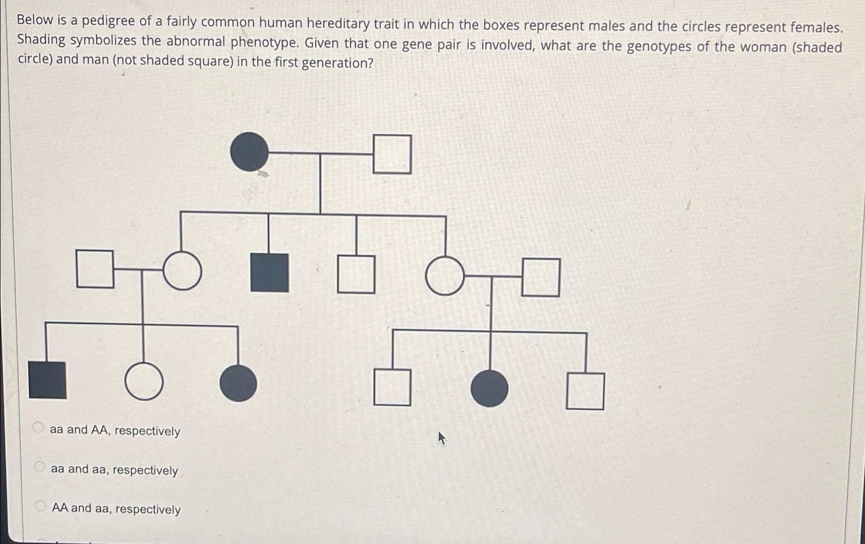 Solved Below is a pedigree of a fairly common human | Chegg.com