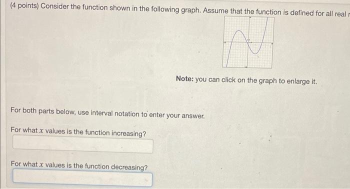 Solved (4 points) Consider the function shown in the | Chegg.com