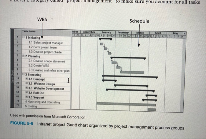 work breakdown structure in ms project