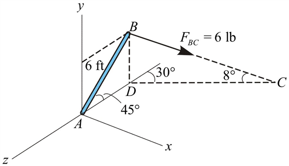 Solved: Chapter 3 Problem 21P Solution | Statics And Mechanics Of ...