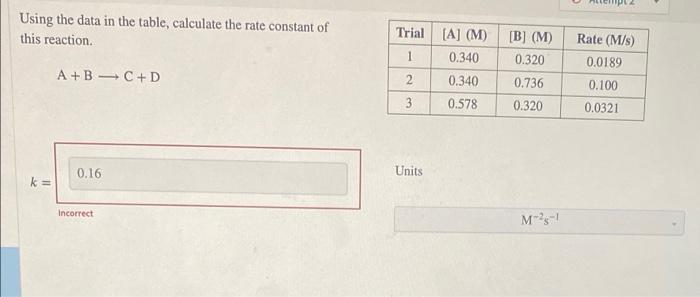 Solved Using the data in the table, calculate the rate | Chegg.com