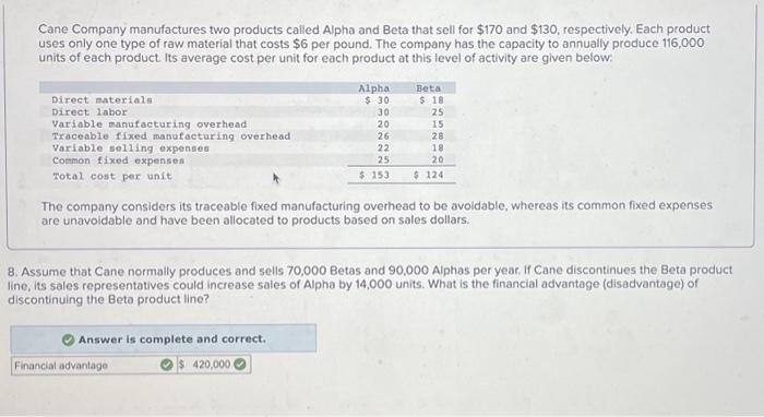 Cane Company manufactures two products called Alpha and Beta that sell for \( \$ 170 \) and \( \$ 130 \), respectively. Each