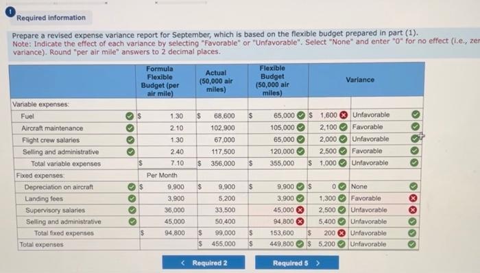 Solved Prepare a revised expense variance report for | Chegg.com