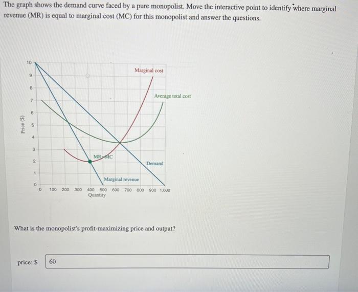 Solved The graph shows the demand curve faced by a pure