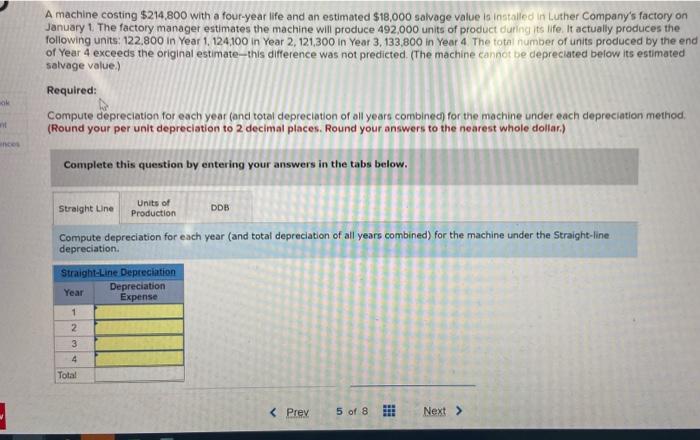 Solved A Machine Costing $214,800 With A Four-year Life And | Chegg.com