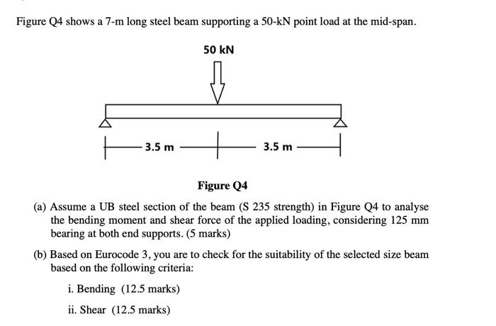 Solved Figure Q4 Shows A 7-m Long Steel Beam Supporting A | Chegg.com