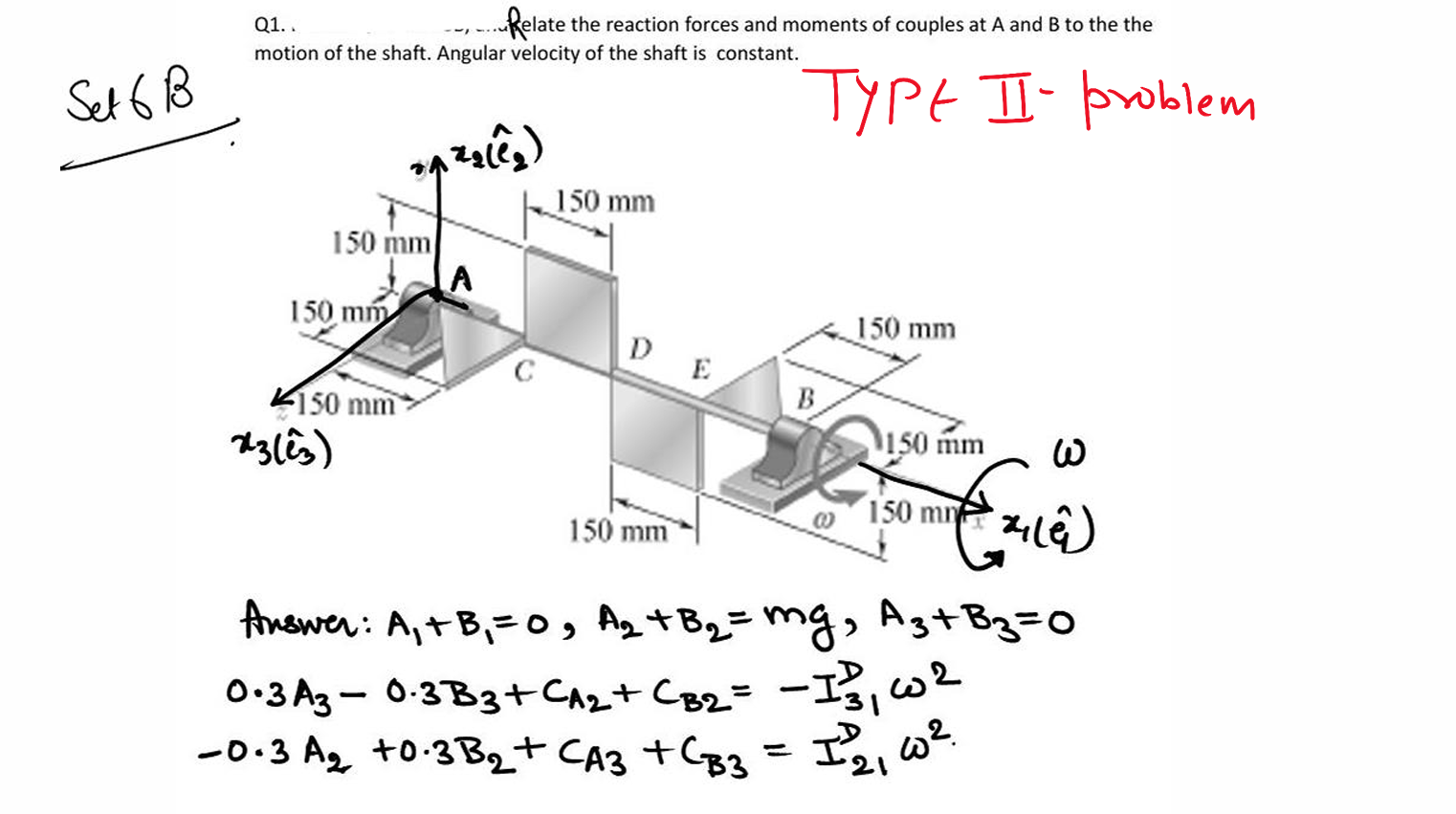 Solved Q1. . ﻿Relate the reaction forces and moments of | Chegg.com