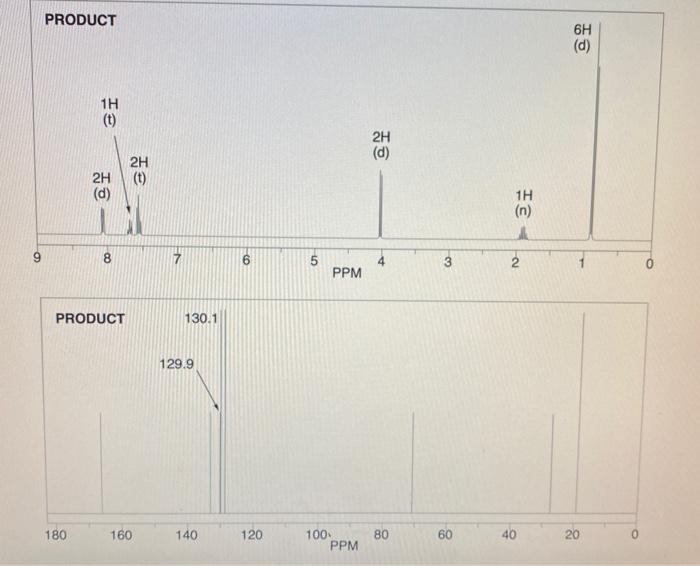 The key chemical structures in the spectra. A β-aryl ether, B