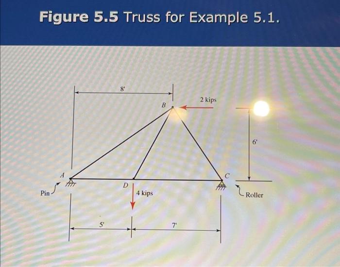 Solved Figure 5.5 Truss for Example 5.1. | Chegg.com