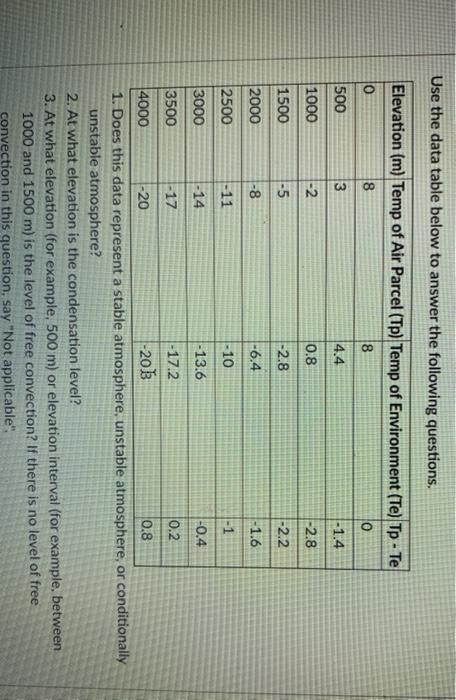 Solved Use the data table below to answer the following | Chegg.com