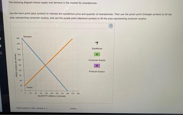 Solved The following diagram shows supply and demand in the | Chegg.com