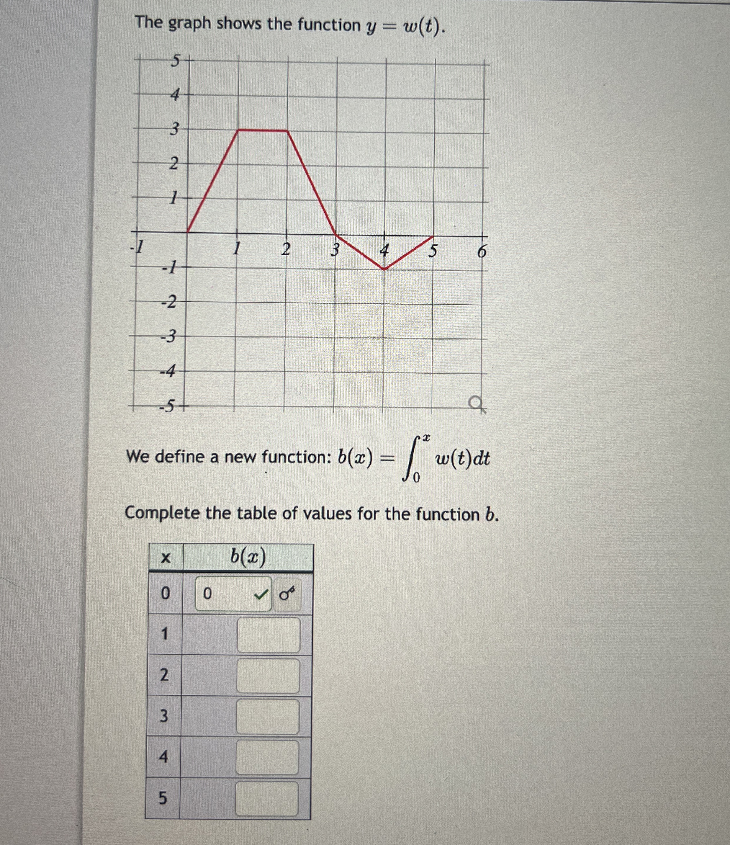 Solved The graph shows the function y=w(t).We define a new | Chegg.com