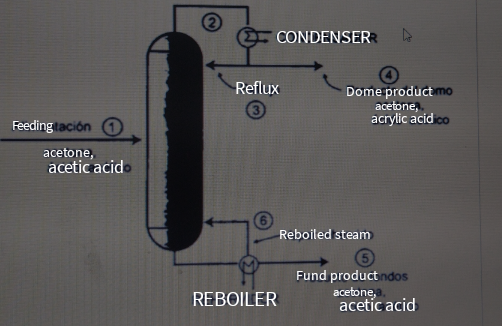 Solved A mixture containing 65.0 mol% of acetone (Ac) and | Chegg.com