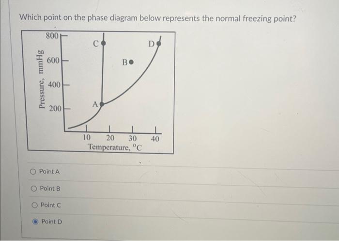 Which point on the phase diagram below represents the normal freezing point?
Point A
Point B
Point C
Point D