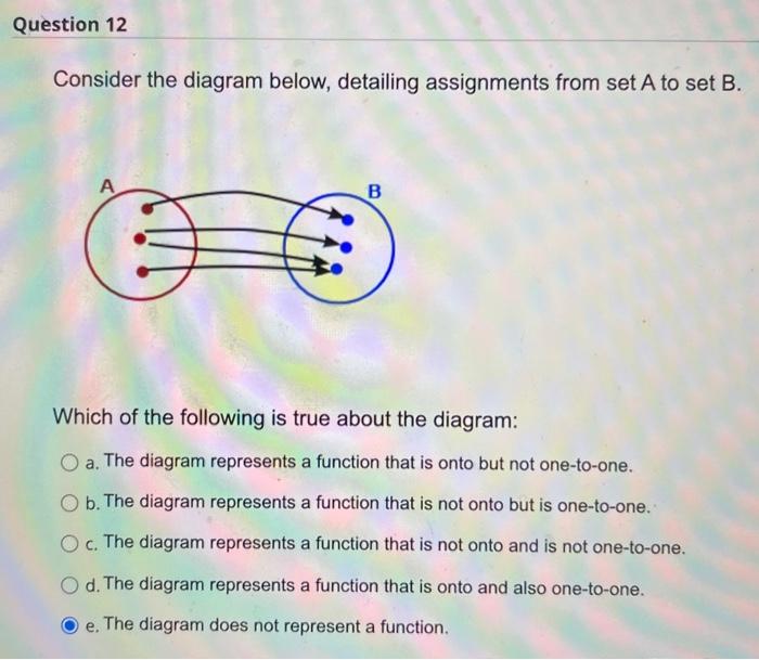 Solved Question 12 Consider The Diagram Below, Detailing | Chegg.com