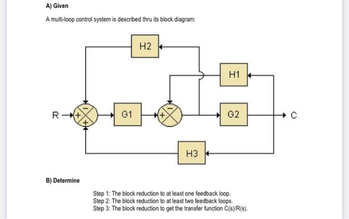 Solved A) Given A multi-loop control system is described