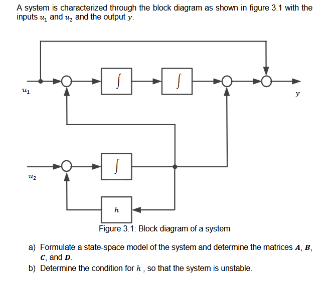 Solved A system is characterized through the block diagram | Chegg.com