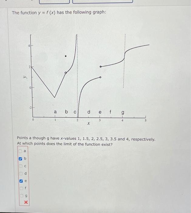 Y F X Function