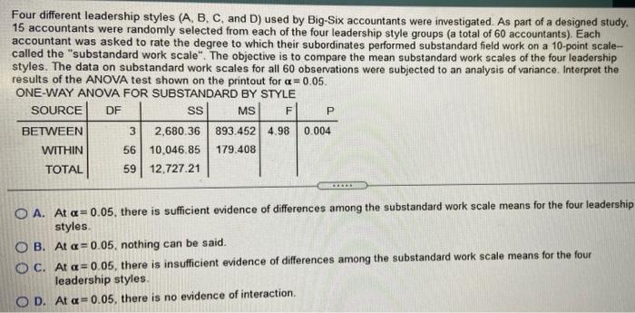 Solved Four Different Leadership Styles (A, B, C, And D) | Chegg.com