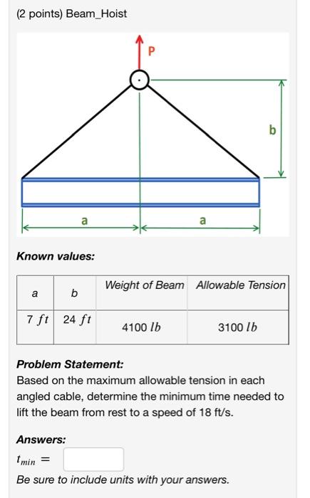 Solved (2 points) Beam_Hoist Known values: Problem | Chegg.com