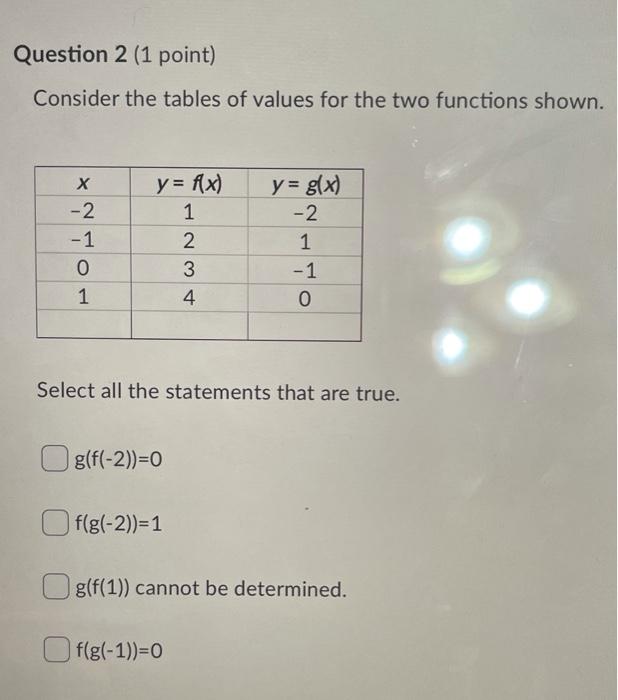 Solved Question 2 (1 point) Consider the tables of values | Chegg.com