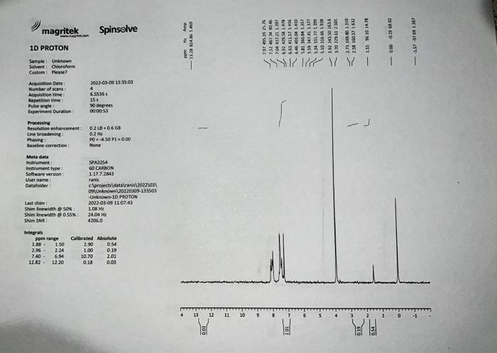 Solved help determine what my unknown is based on this NMR | Chegg.com