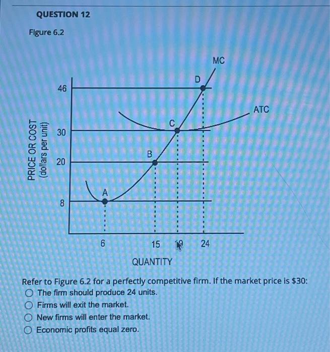 Solved Refer to Figure 6.2 for a perfectly competitive firm. | Chegg.com