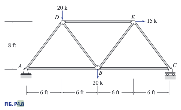 Solved Determine the force in each member of the truss shown | Chegg.com