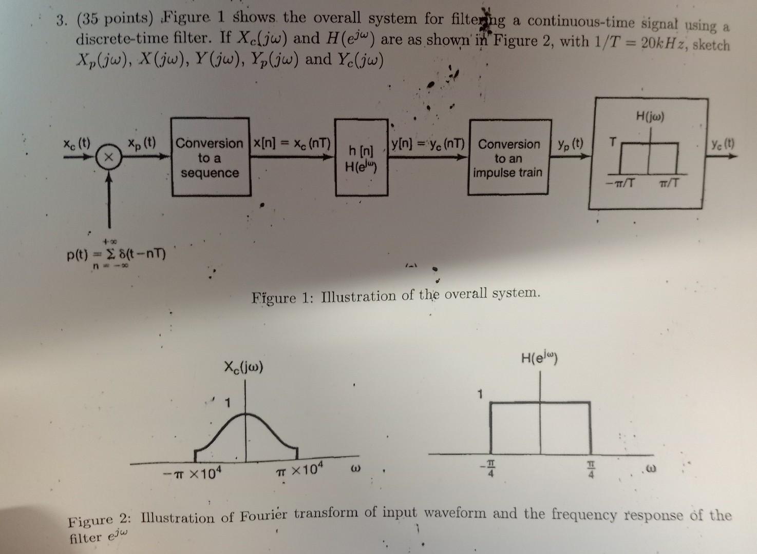Solved 3. (35 points) Figure 1 śhows the overall system for | Chegg.com