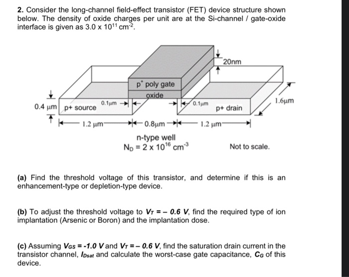 Solved Useful Materials Constants Permittivity Of Air ɛo Chegg Com