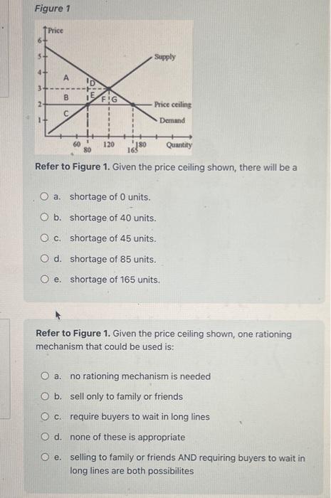 Solved Figure 1 Refer To Figure 1. Given The Price Ceiling | Chegg.com